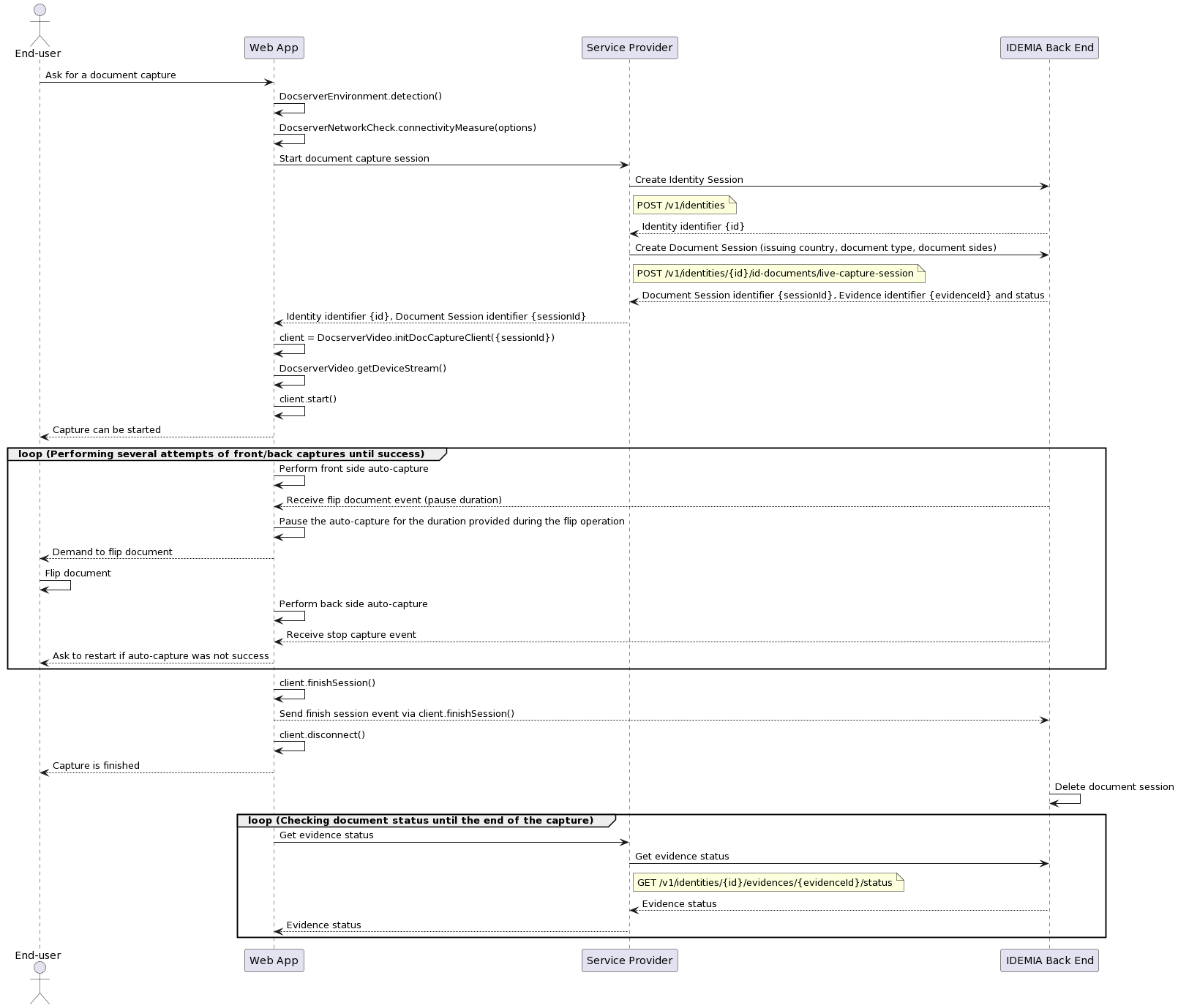 Id doc autocapture
